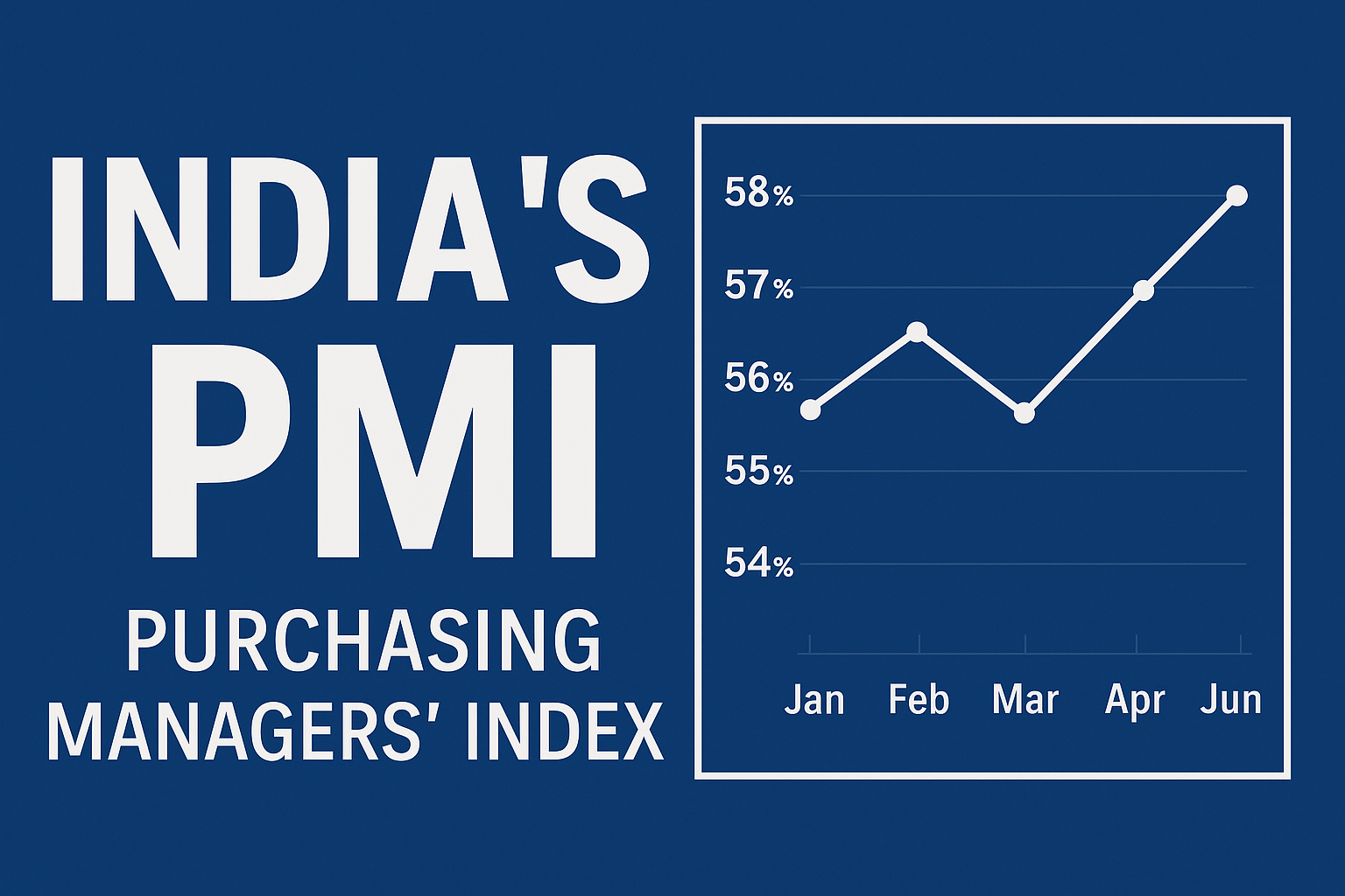 What is the PMI Index?